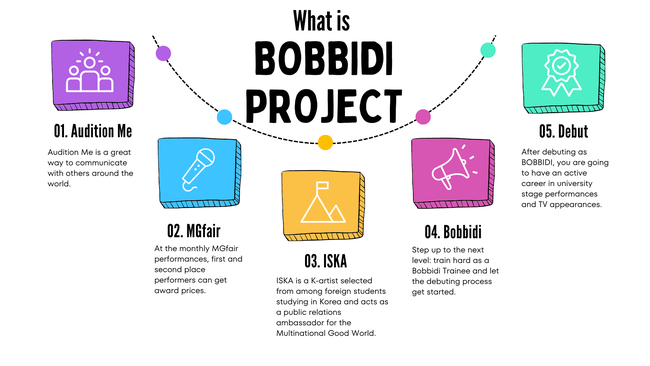 BOBBIDI PROJECTの原点
